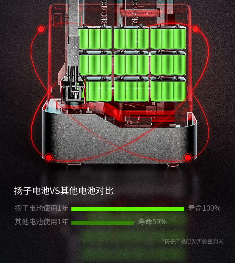 揚(yáng)子叉車(chē) 步行式全電動(dòng)堆高車(chē)QDA(圖24)